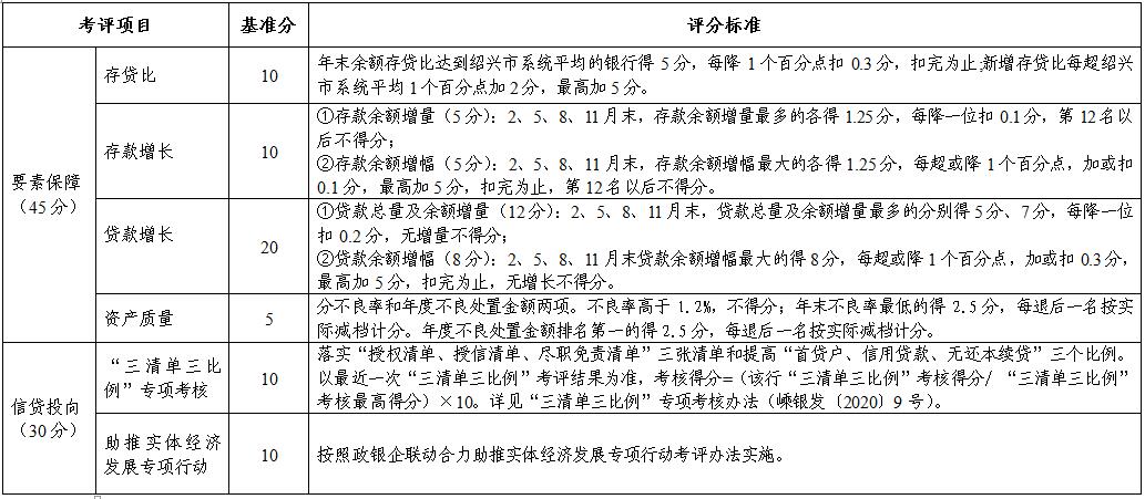 绍兴嵊州gdp2020_曝光 绍兴各县市区的GDP总值排名出来了 嵊州竟排在...(2)