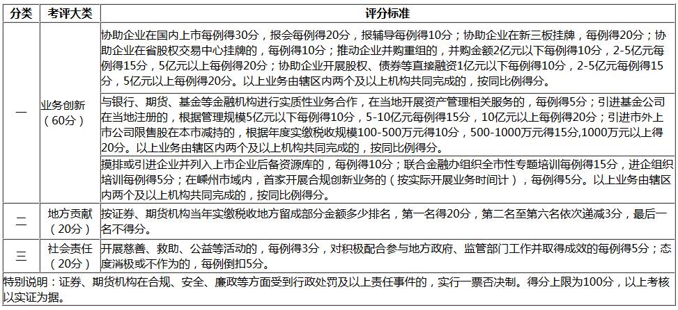 绍兴嵊州gdp2020_曝光 绍兴各县市区的GDP总值排名出来了 嵊州竟排在...(2)