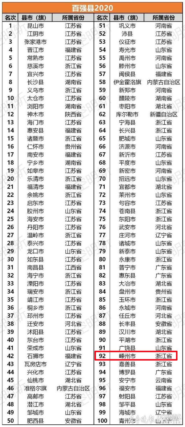 宁波区gdp2020_宁波南部商务区照片(2)