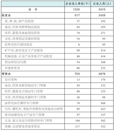 义县人口数_第七次全国人口普查数据公布(3)