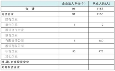 义县人口数_第七次全国人口普查数据公布(3)