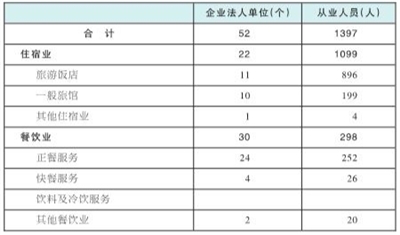 义县人口数_第七次全国人口普查数据公布(3)