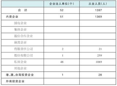 义县人口数_第七次全国人口普查数据公布(3)