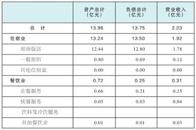 武义县GDP_武义县邵宅小学