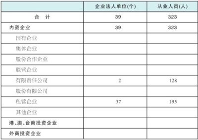 义县人口数_第七次全国人口普查数据公布(3)