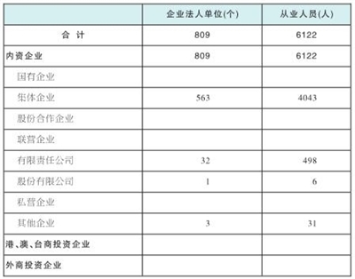 义县的gdp_义县奉国寺图片(3)