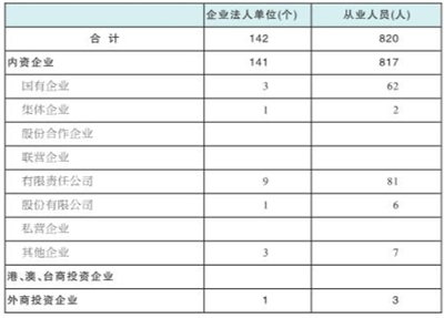 义县人口数_第七次全国人口普查数据公布(3)