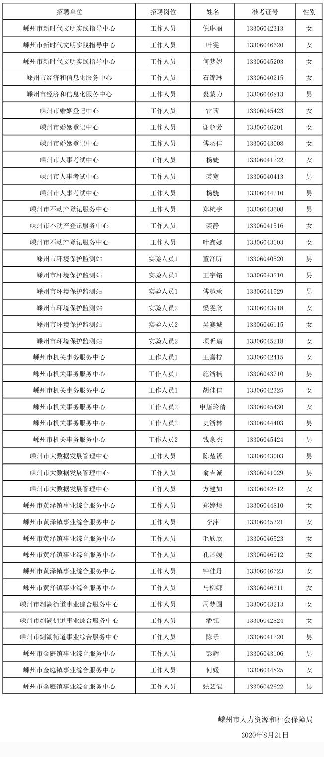 嵊州2020总人口_嵊州炒年糕图片