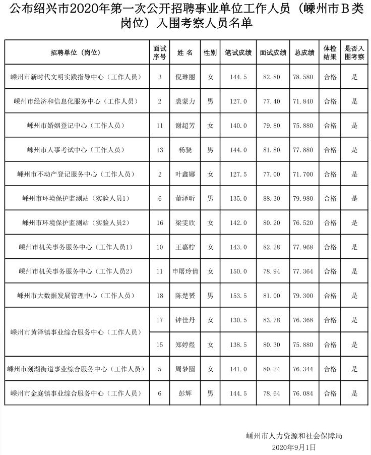 嵊州2020总人口_嵊州炒年糕图片