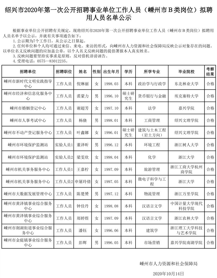 嵊州2020总人口_嵊州炒年糕图片