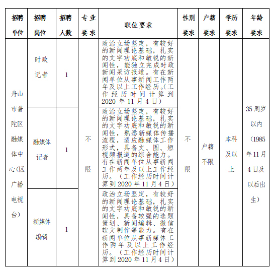 2020舟山市普陀区gdp_普陀之城舟山市的2020年前三季度GDP出炉,追上衡水还需多久