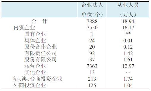 滁州gdp四经普_最新GDP 广州领跑,成都佛山增速最快,佛山市冲刺万亿(2)