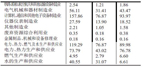 桐乡市gdp_桐乡市地图(2)
