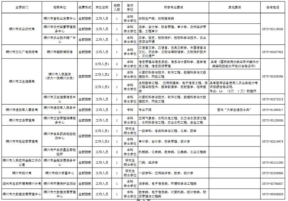 2021嵊州人口_重磅发布 增长131941人,蚌埠2021年常住人口达3296408人