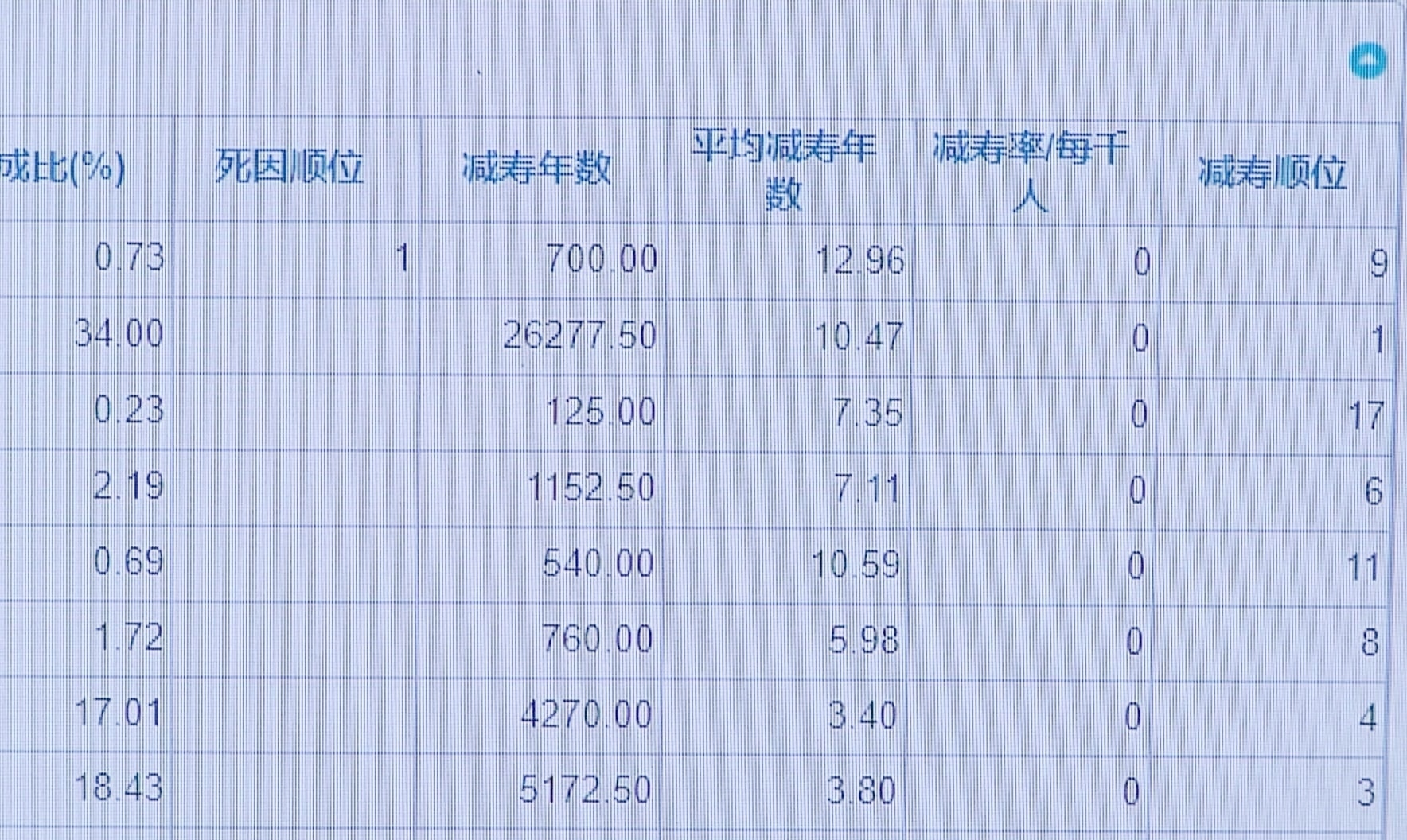 2020印度人均寿命_印度人均年收入(2)