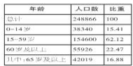 龙泉人口2023_浙江省90个区县的常住人口情况!