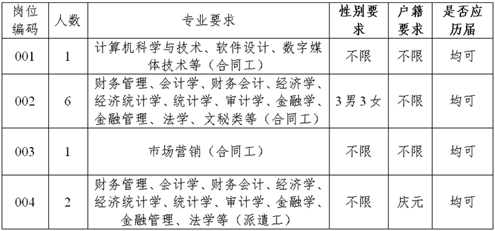 工人招聘网_员工聘用管理规定_招聘_公司_人员