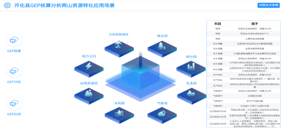 以空间布局优化推动治理效能提升-开化新闻网
