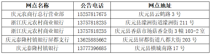 中国人民银行庆元县支行关于庆元县征信服务指引的公告
