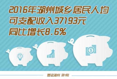 迪拜人均月收入_浙江人均月收入(2)