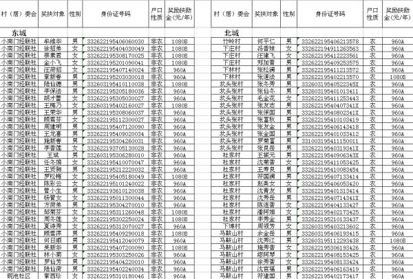 台州农村人口数_淡竹乡下陈朱村人口和计划生育村规民约-台州市仙居县淡竹乡(3)