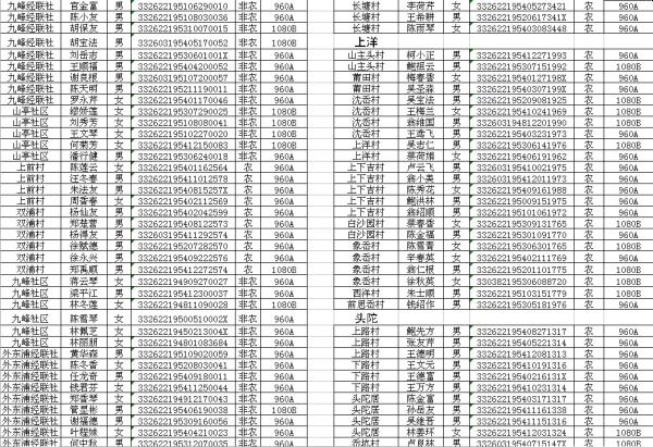 台州人口局_台州人口2019总人数口(3)