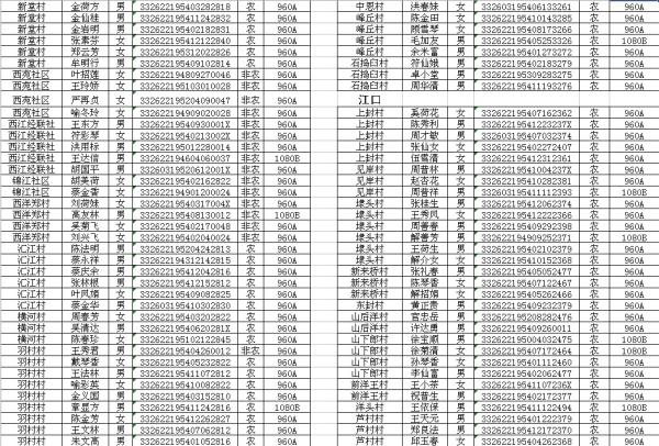 台州市人口和计划生育_台州市和温州市地图