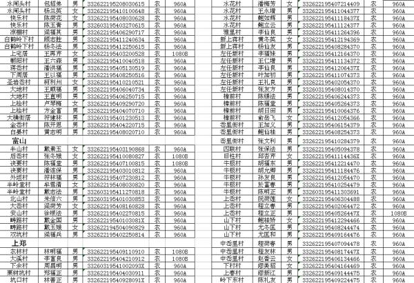 台州市人口和计划生育_台州市和温州市地图