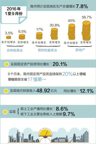 广告公司主营业务范围_产值与主营业务收入(3)