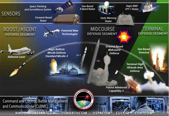 美国正在中国周边从北到南构建反导系统网