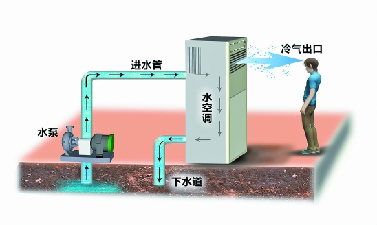 他們用的是