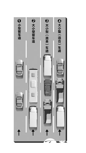 4月1日起全省高速陆续实施分道行驶和限速管理