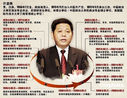 原深圳市长许宗衡受贿案开庭 法庭宣布择期宣判