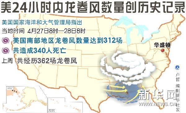 美国今年龙卷风最具杀伤力 死520人1950年以来最多