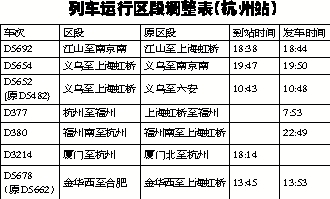 杭州站列車運行區段調整表(杭州站)