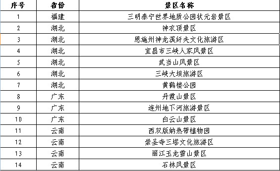 二,中秋,国庆期间降价的5a级景区名单