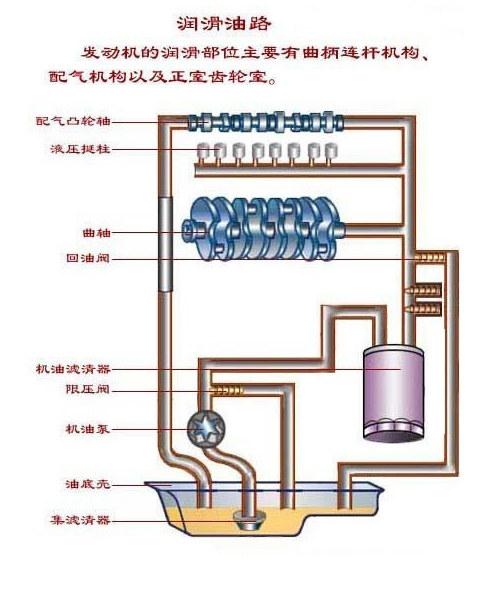 汽车安全手册:冬季怎样热车才最科学