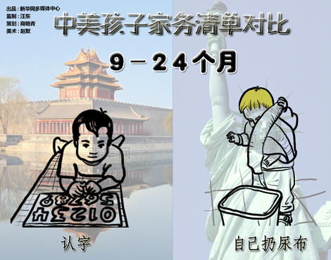 漫画:中美孩子家务清单对比