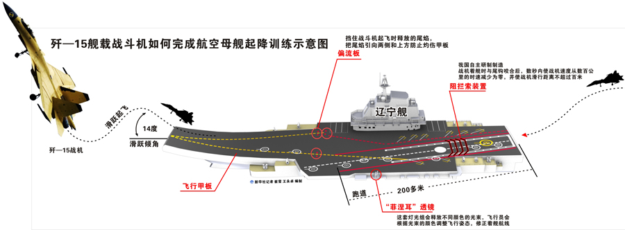 辽宁号航母解剖图图片