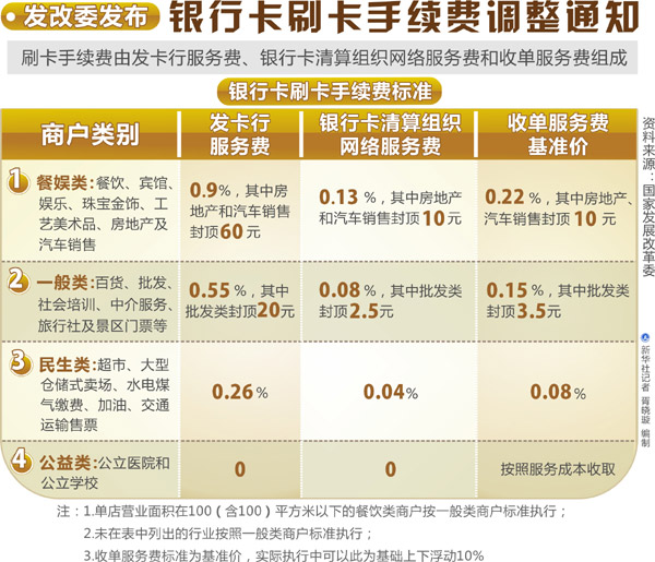 关于支付行业0.38费率的由来