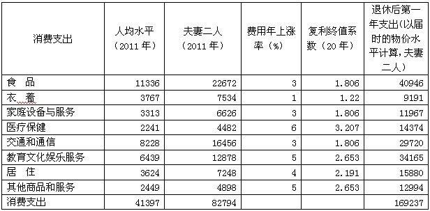 上海人口年鉴_上海年鉴2020地图