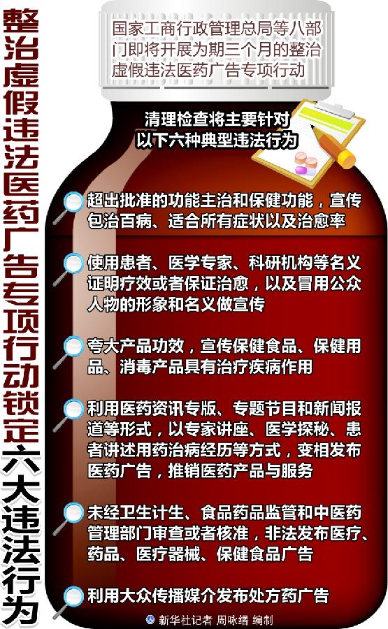 整治虚假违法医药广告 锁定六大目标