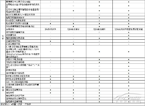 大眾新款途觀配置曝光 標配氙氣大燈等