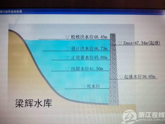 余姚四座水库拦水量超8300万方力遏姚江水位