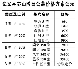 縣壺山陵園公墓將有新定價,與此前銷售公墓比較,總體價格水平略有下降