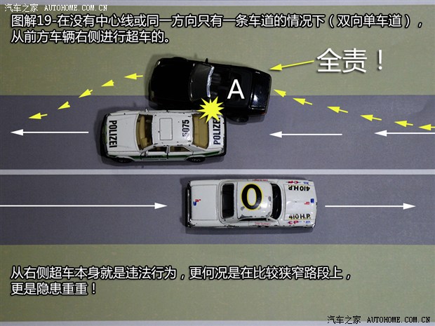 车辆事故全责图解分析