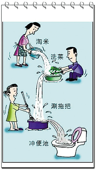 日常生活中的节水攻略