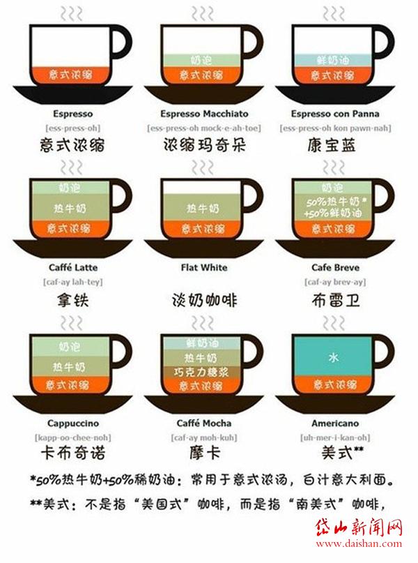 岛城生活咖啡馆里的慢时光