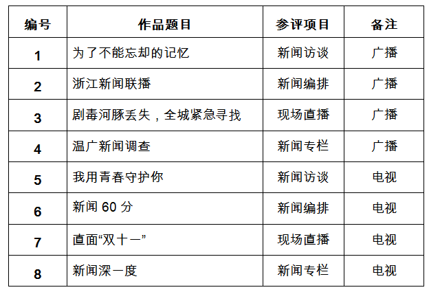 新闻播报目录图片