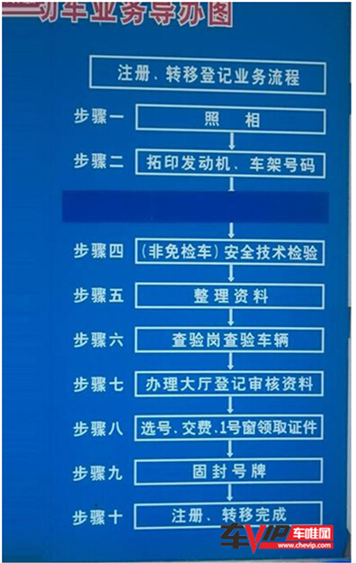 常规的过户流程步骤车唯网是专业的二手车电商平台,为买卖客户提供线